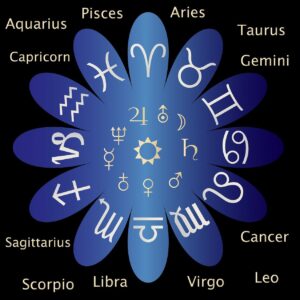 znaki zodiaku po angielsku