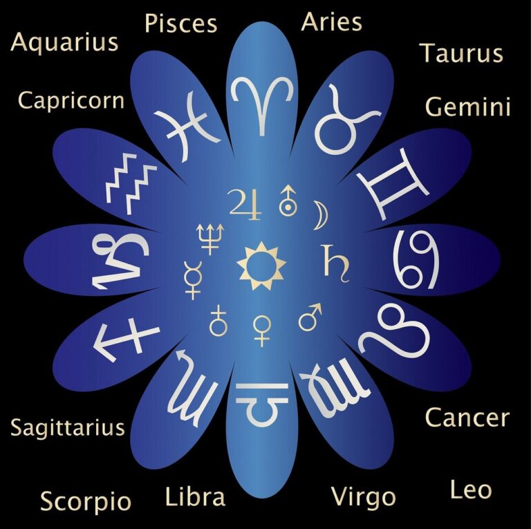 znaki zodiaku po angielsku